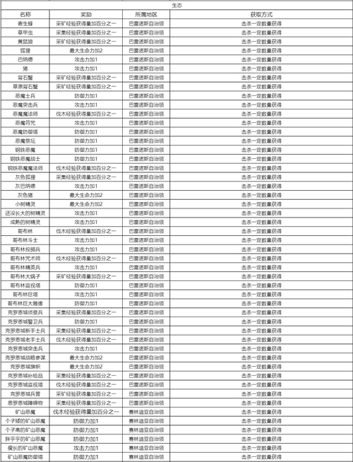 黑色沙漠手游知识获取攻略