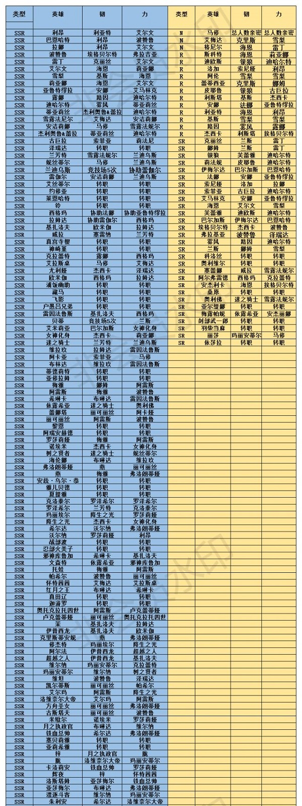 梦幻模拟战羁绊解锁表大全2022