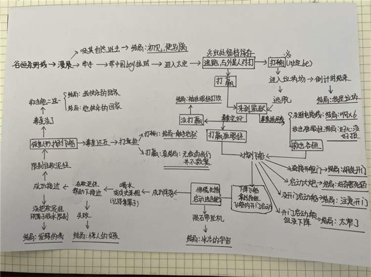 少年的人间奇遇全结局怎么达成