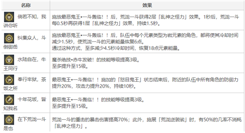 原神荒泷一斗几命性价比高