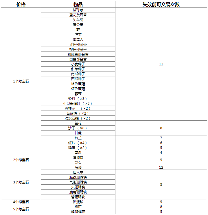 我的世界流浪商人卖什么东西