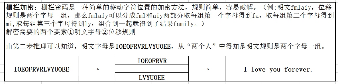 犯罪大师富豪的遗产案件最终答案一览