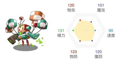 洛克王国飞天方方技能搭配推荐