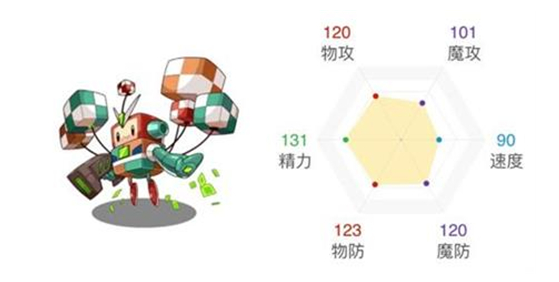 洛克王国飞天方方技能搭配推荐