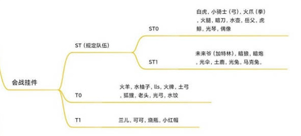 坎公骑冠剑2022最新角色强度排行榜单