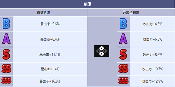 第七史诗最强模特璐璐卡角色介绍