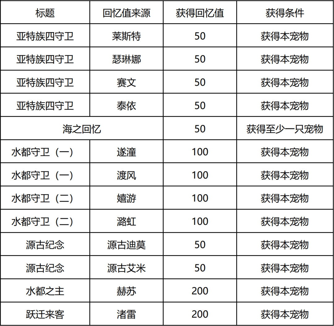 洛克王国人鱼回忆之时活动怎么参加 