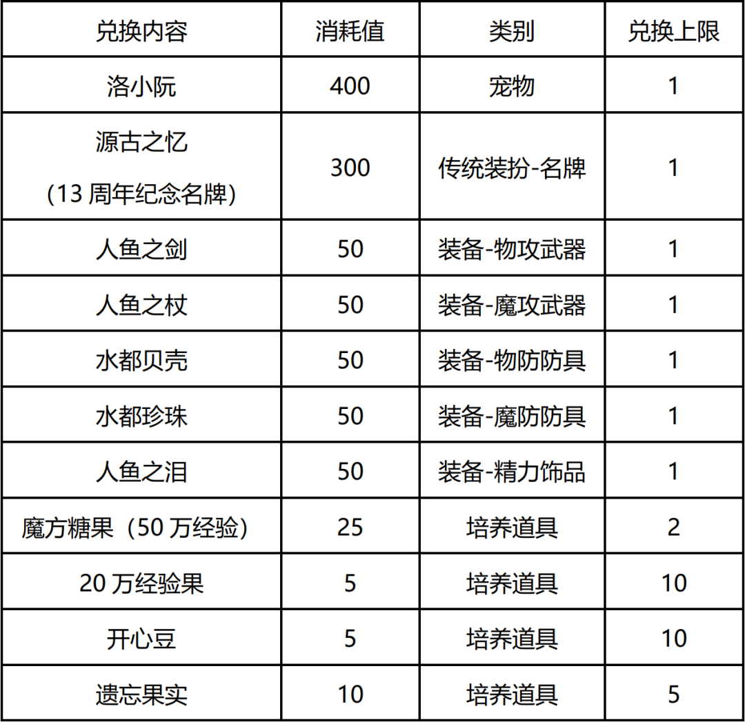 洛克王国人鱼回忆之时活动怎么参加 