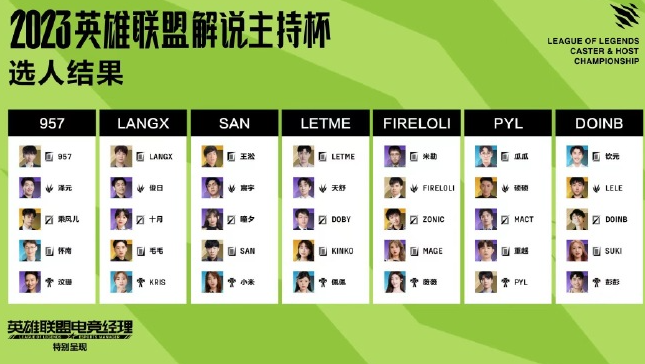 2023lpl《英雄联盟》解说杯S4人员队伍介绍一览