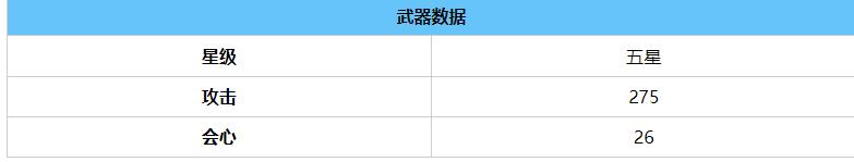 崩坏3 6.8版本破晓者塔尔瓦获取及属性详细介绍一览