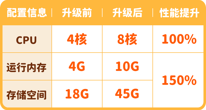 雷电云手机收费吗 雷电云手机VIP套餐详解