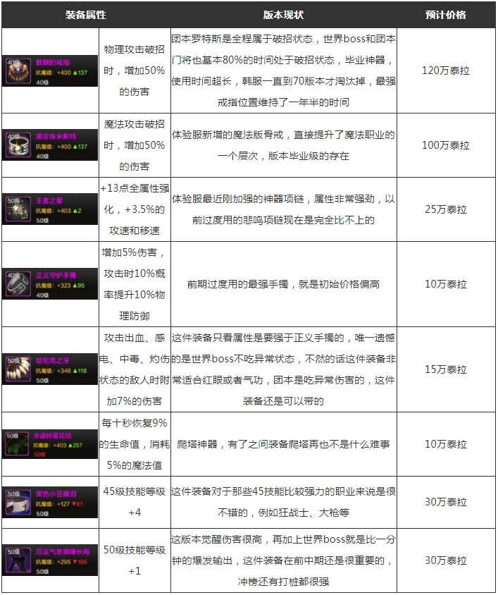 dnf手游满级之前怎么玩 满级之前玩法技巧大全