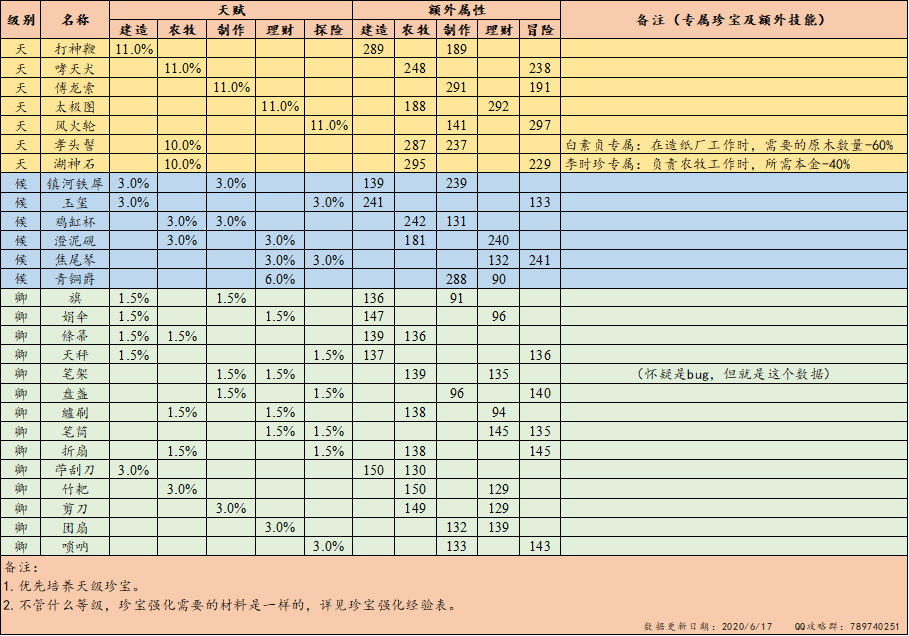 江南百景图人物珍宝大全 人物珍宝大全图片最新