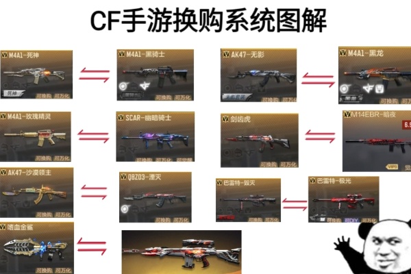 cf手游怎樣換購7