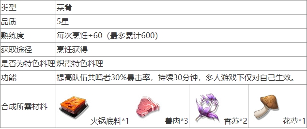 鳴潮冠軍冒菜怎樣做 冠軍冒菜快速制作方法