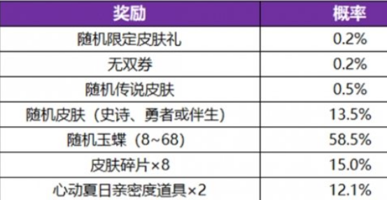 王者榮耀無雙祈愿玉蝶怎么獲得 獲得方法看這里