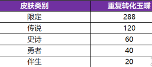 王者荣耀无双祈愿玉蝶怎么获得2