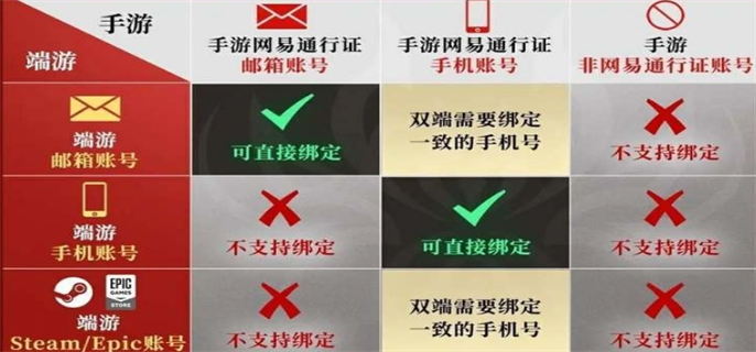 永劫无间手游怎么绑epic账号2