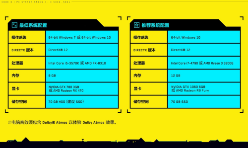 赛博朋克2077配置要求2024最新版