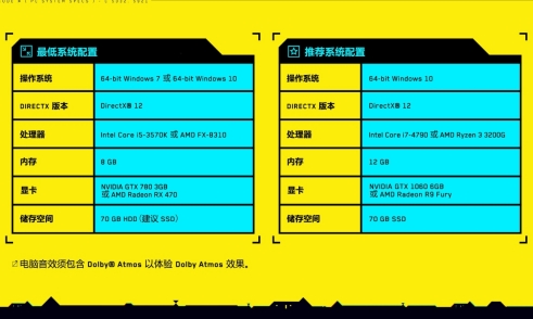 賽博朋克2077配置要求2024最新版 詳細(xì)配置一覽