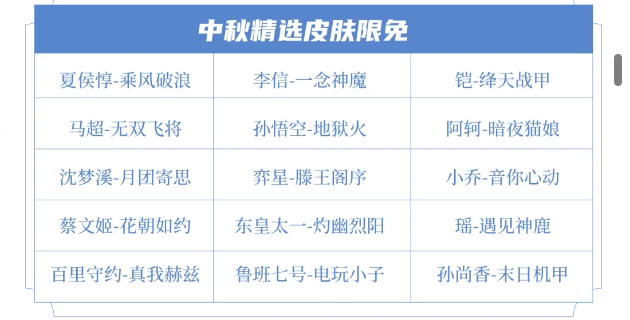 王者荣耀2024年中秋节限免皮肤有哪些 不懂的看