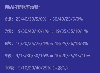 金铲铲之战8级五费卡多大概率 概率为3%