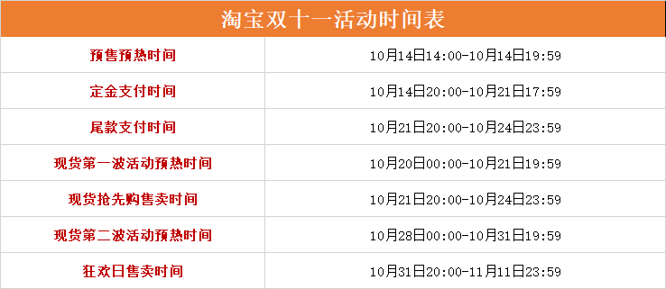 淘宝2024双十一活动什么时候开始2