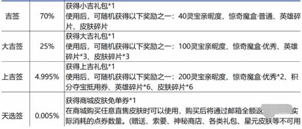 王者荣耀9周年免单券怎么得 白嫖党必看