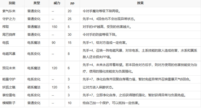 洛克王国少音性格推荐攻略3