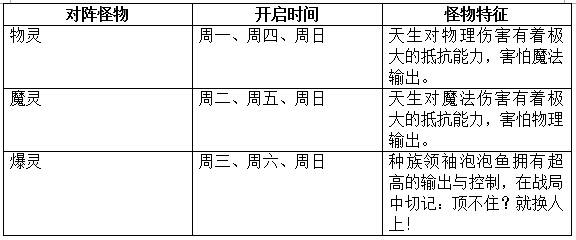 英雄试炼介绍