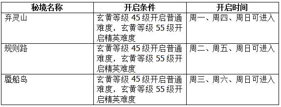 秘境系统介绍