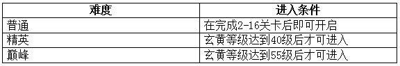 灵阵修行介绍