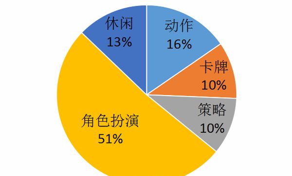 一周手游开测预告 角色类游戏内容更精彩