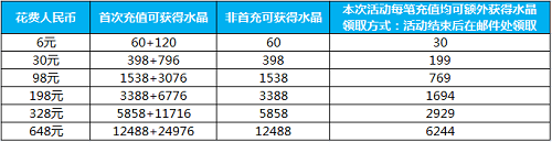 《乖离性MA》超值给力的充返限时活动火爆来袭