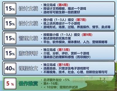 北京大学开电子游戏选修课 选课火爆教室塞不下