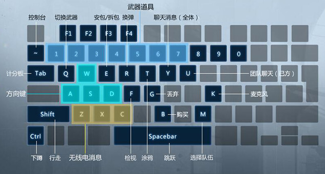 csgo投掷物训练图指令图片