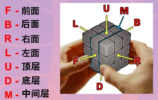 魔方教程公式口訣七步魔方教程圖解還原