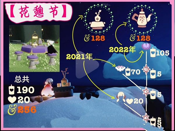 光遇2022最新花之日兌換圖介紹櫻花裝扮返場