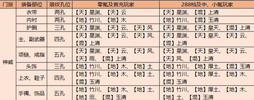 天涯明月刀手游神威琅纹搭配图