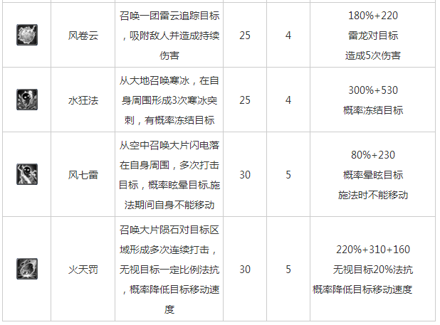 云麓技能介绍